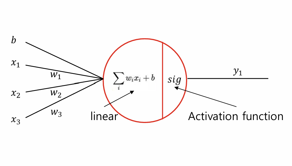 ISNLP 2일차: Tensor 연산과 Perceptron